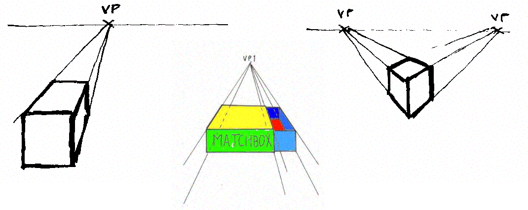 single point perspective