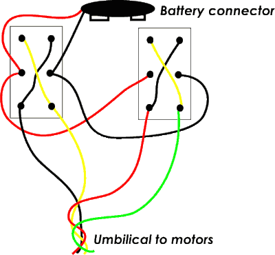 Reversing switches plus umbilical